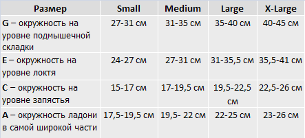 Рукав компрессионный Tonus Elast 2 класс с ремнем и полуперчаткой 0403-02  купить в интернет-магазине Ortix