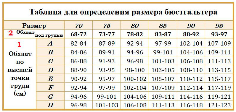 Размеры на лифчиках