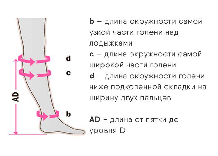 Класс 1: профилактический