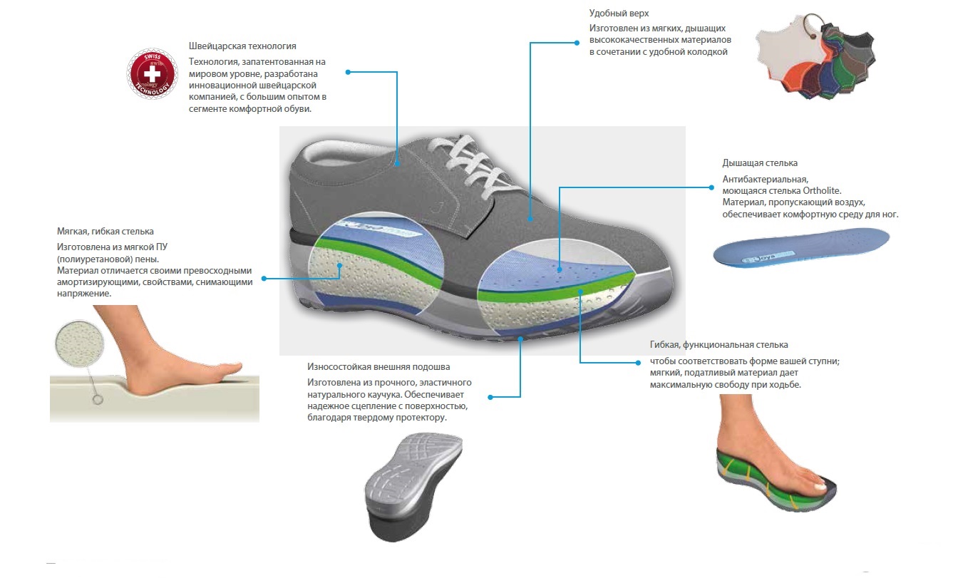 Нога имеет ползательную подошву. Швейцарская ортопедическая обувь Joya. Правильная обувь. Правильная обувь для ходьбы. Правильная обувь для женщин.