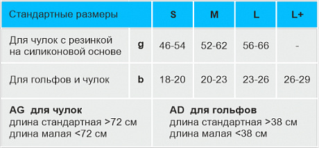 Чулки компрессионные medi женские профилактические MJ-1 metropole стандартные