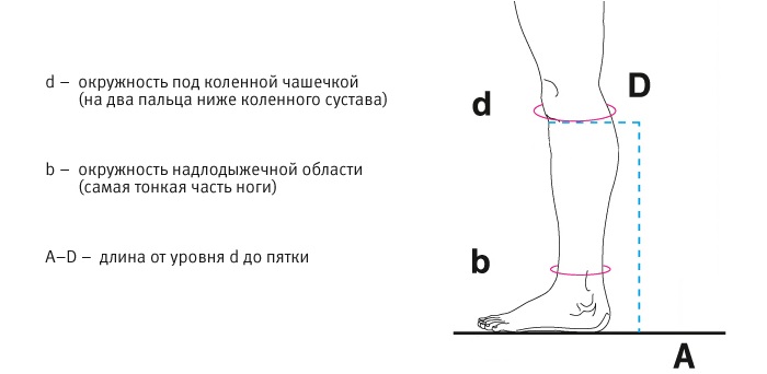 Схема измерения гольфы.jpg